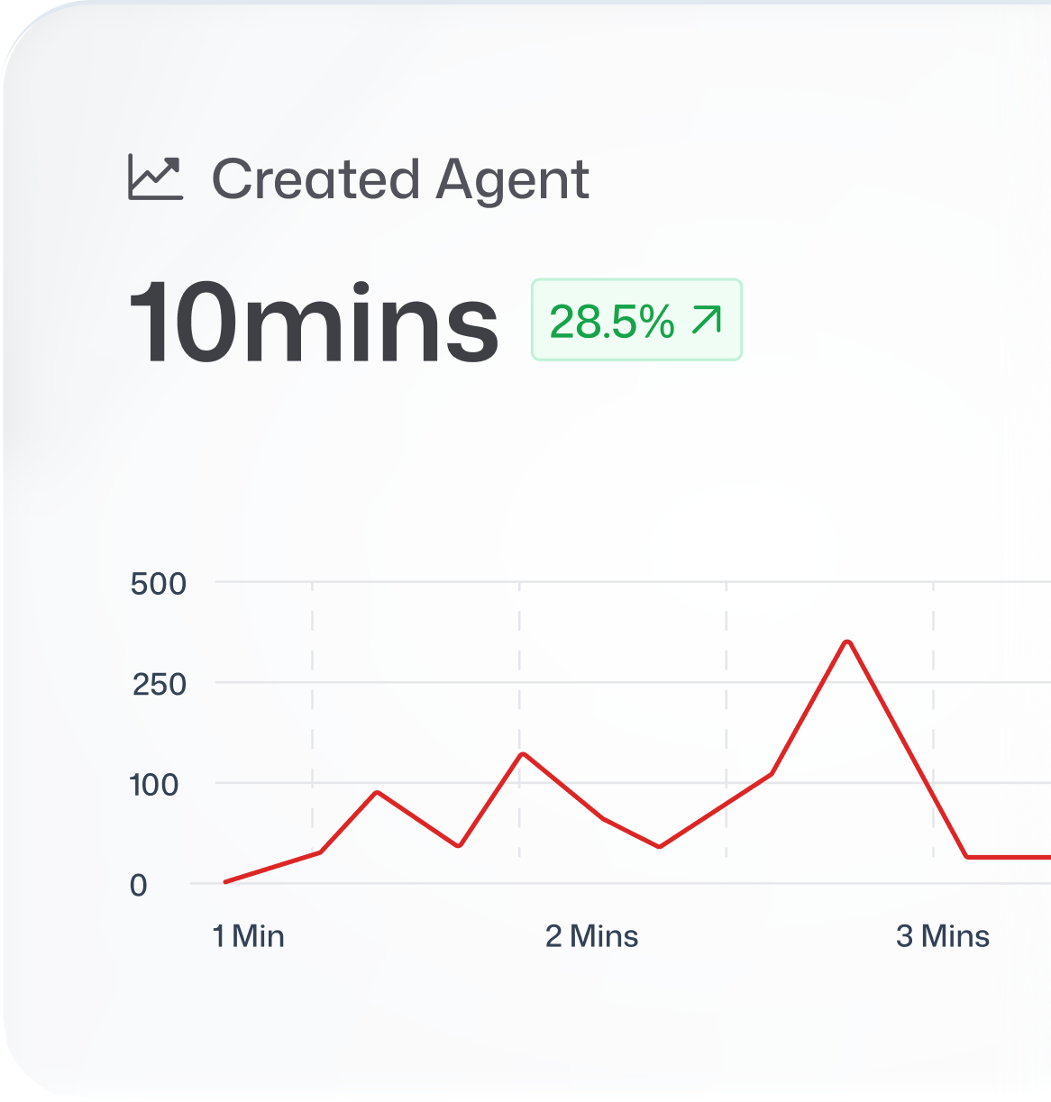 Created Agent graph